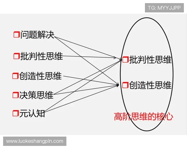 企业家创新思维与社会责任的双重驱动下的未来商业模式探索